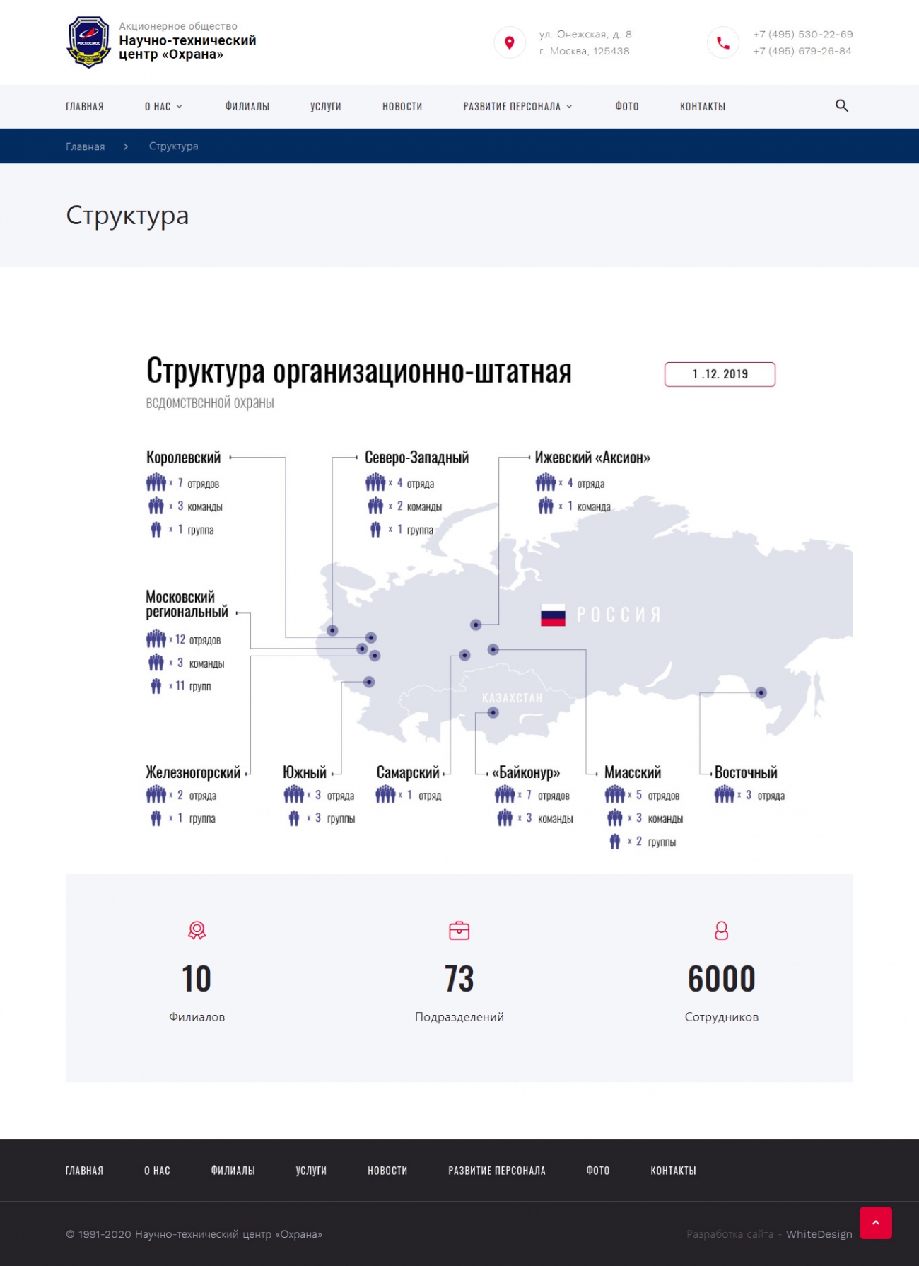 Макет страницы структуры организации сайта aontc.ru